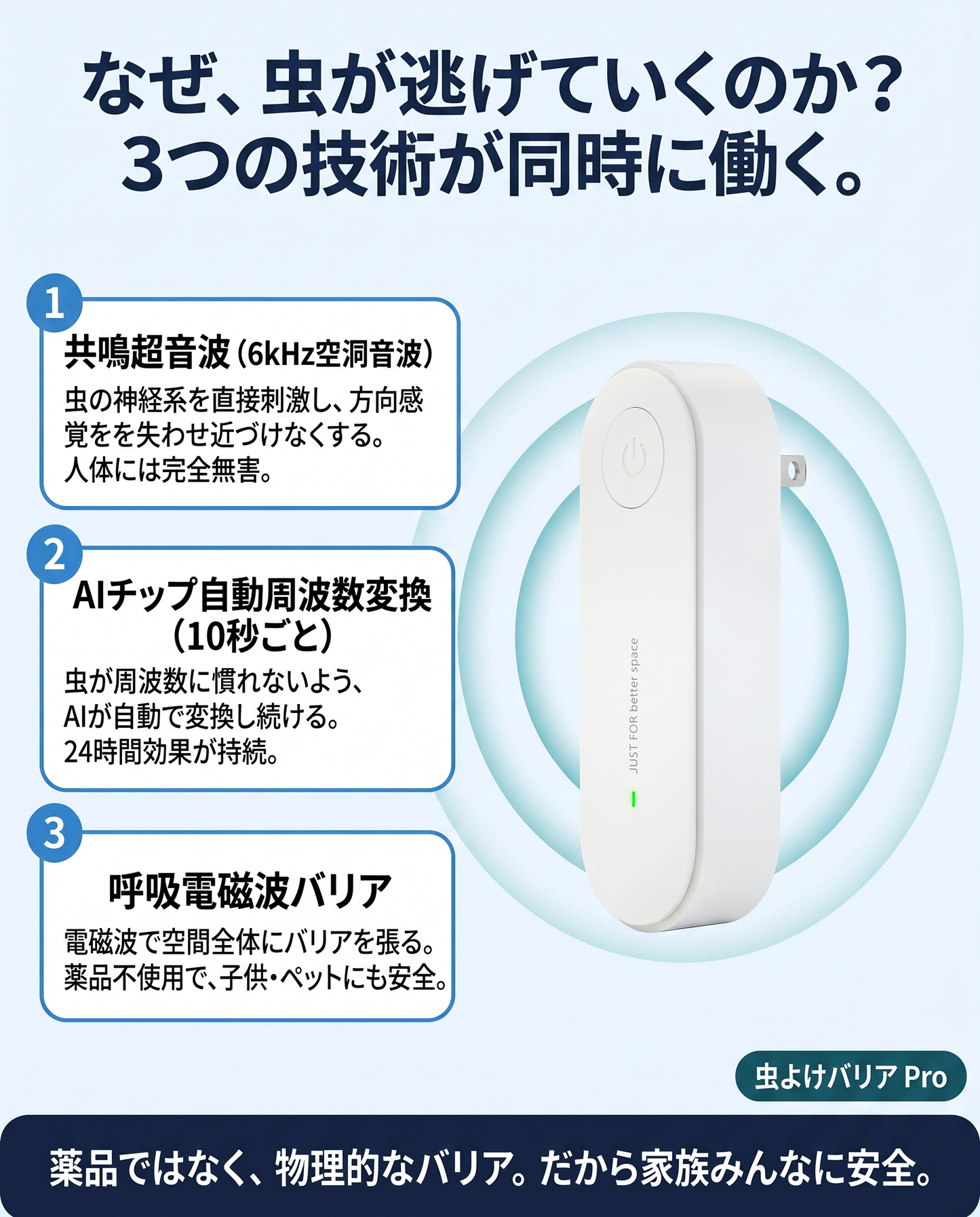 Anshin Barrier™ 携帯用虫よけデバイス