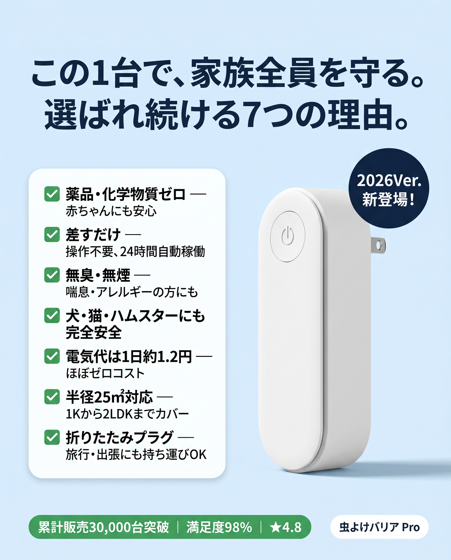 Anshin Barrier™ 携帯用虫よけデバイス
