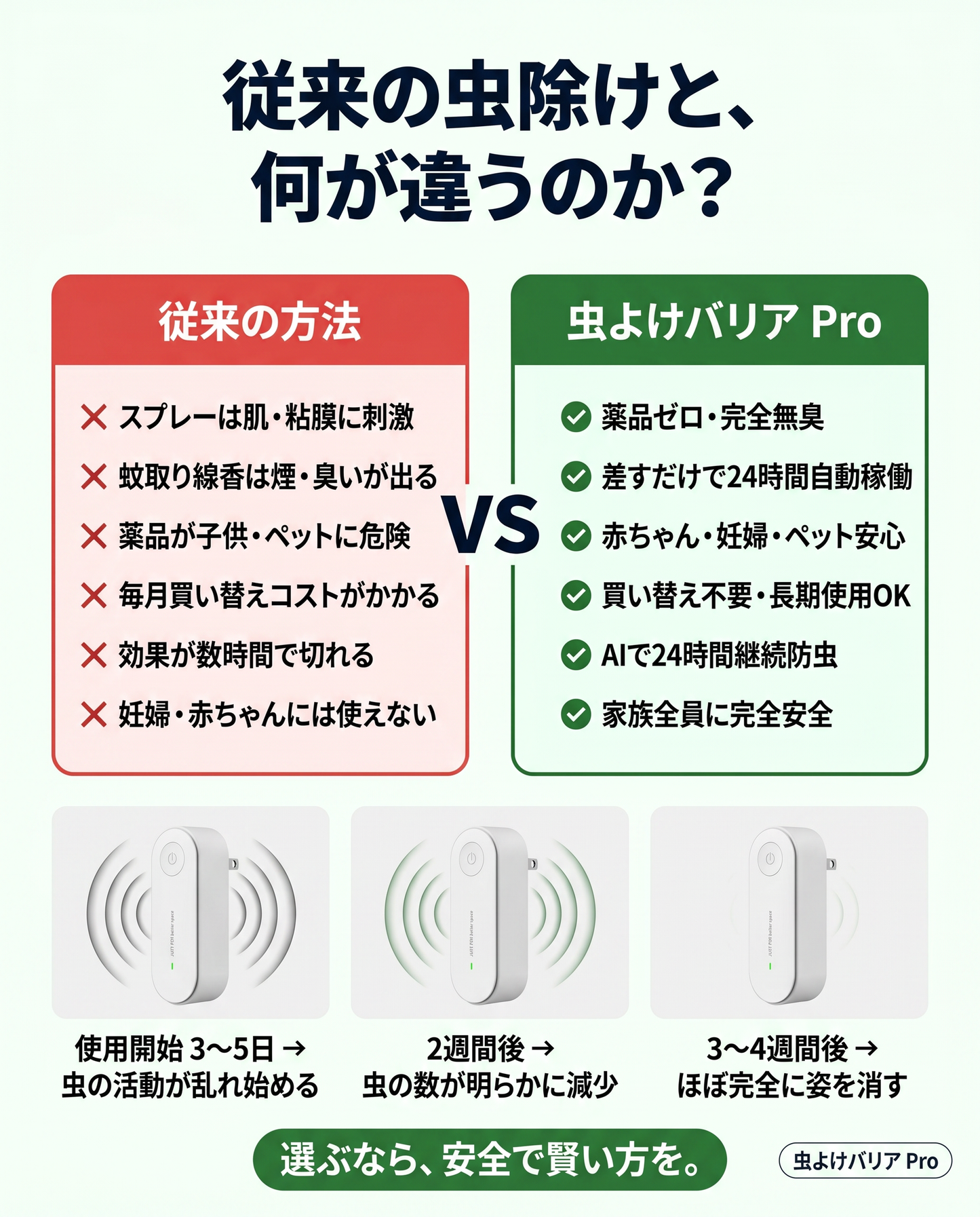 Anshin Barrier™ 携帯用虫よけデバイス